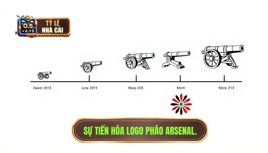 Sự tiến hóa của logo: Hình ảnh khẩu pháo qua các thời kỳ